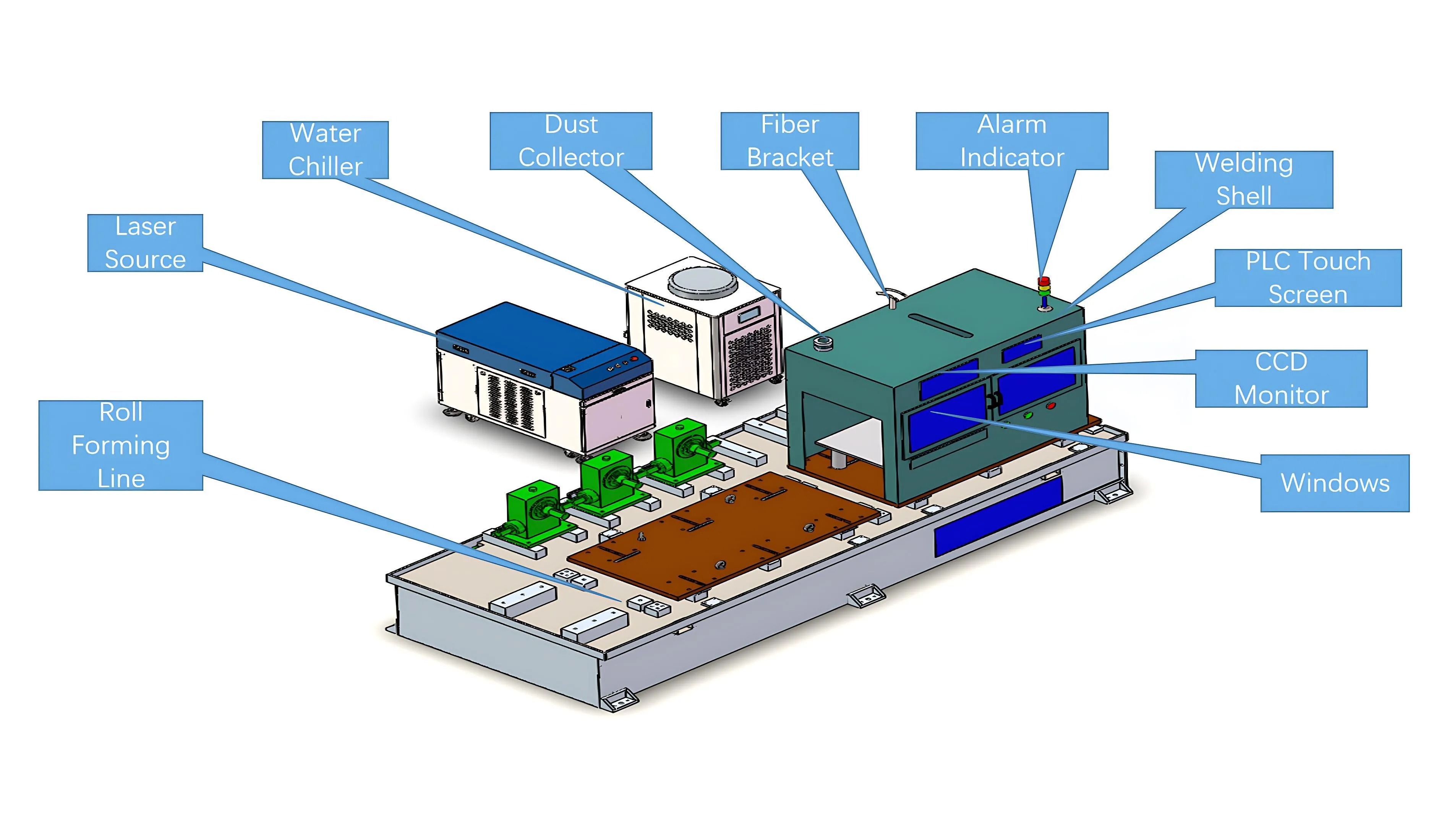 Inline Laser Welding