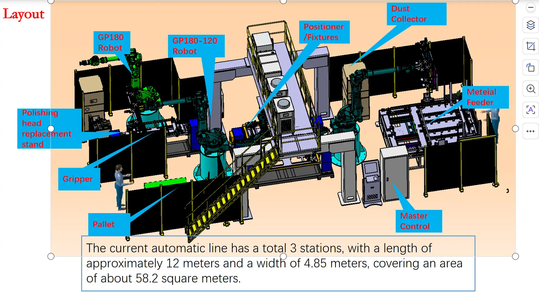 Laser equipment layout