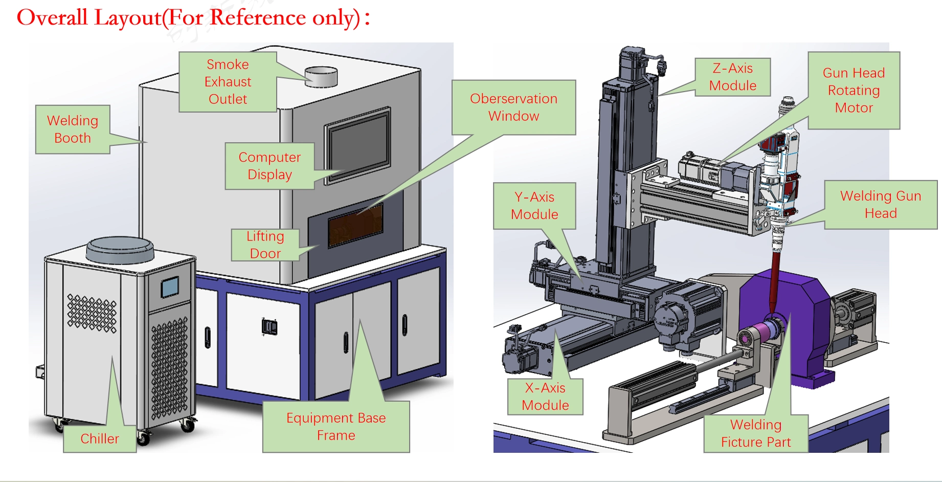 New energy vehicle driveshaft display