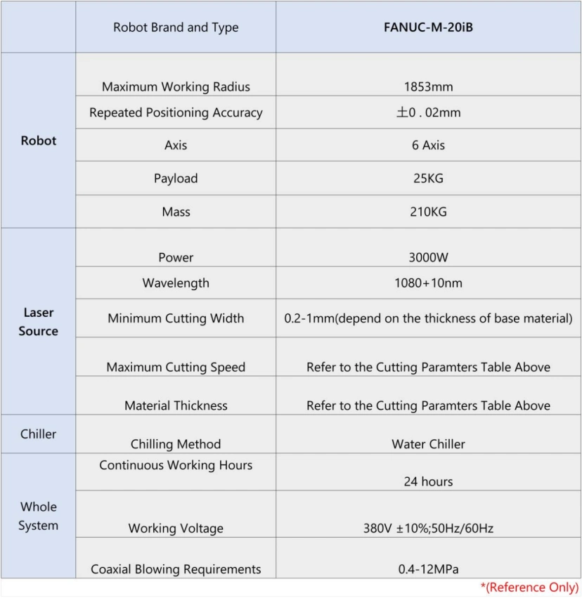 Cuting Robot Specifications