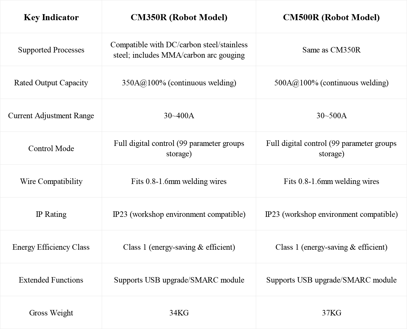 ARC Cobot System Specification