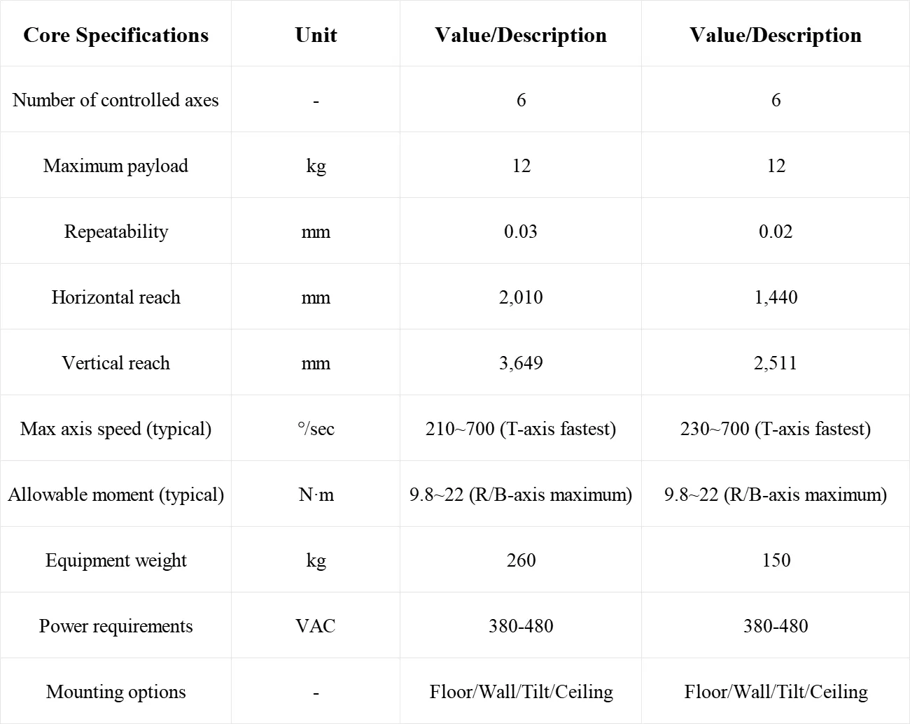 ARC Welding Specification