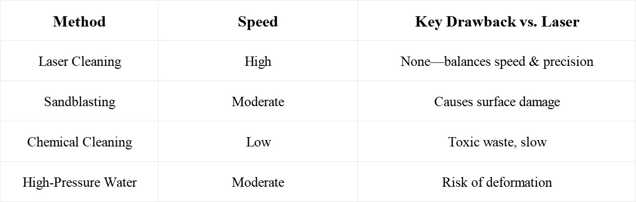 Quick Comparison to Traditional Methods
