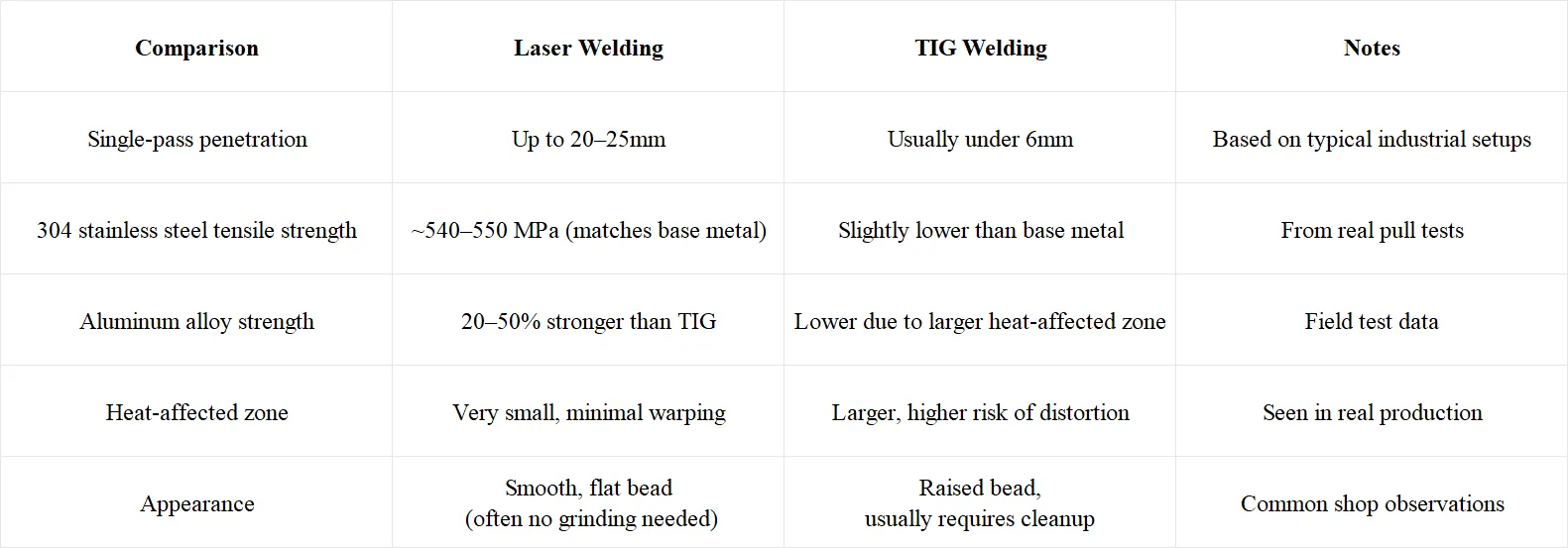 Why More Metal Fabricators Are Switching to Laser Welding - TrueSyn Laser | Industrial Welding & Cutting Machine Manufacturer