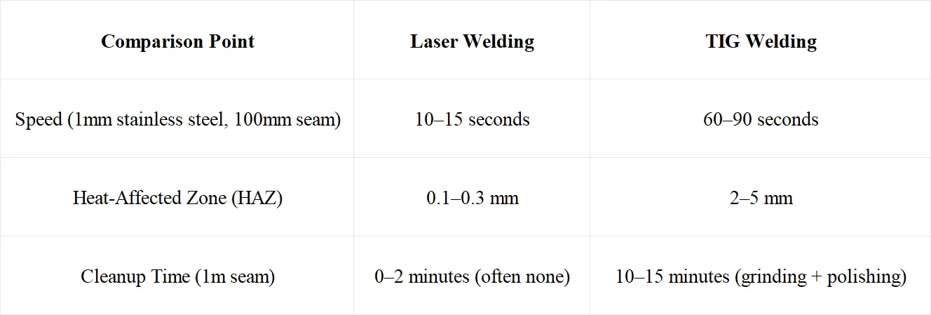 Why More Metal Fabricators Are Switching to Laser Welding - TrueSyn Laser | Industrial Welding & Cutting Machine Manufacturer