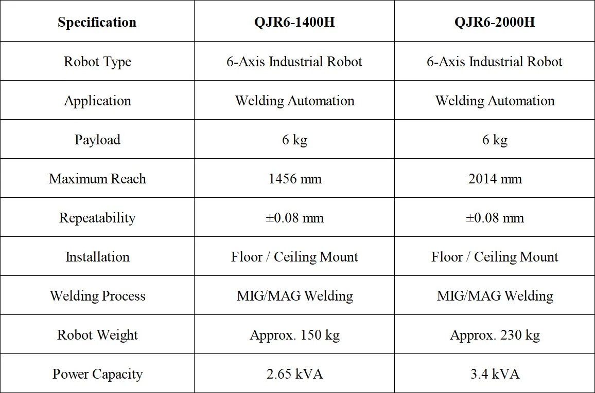 QJR6 Specification