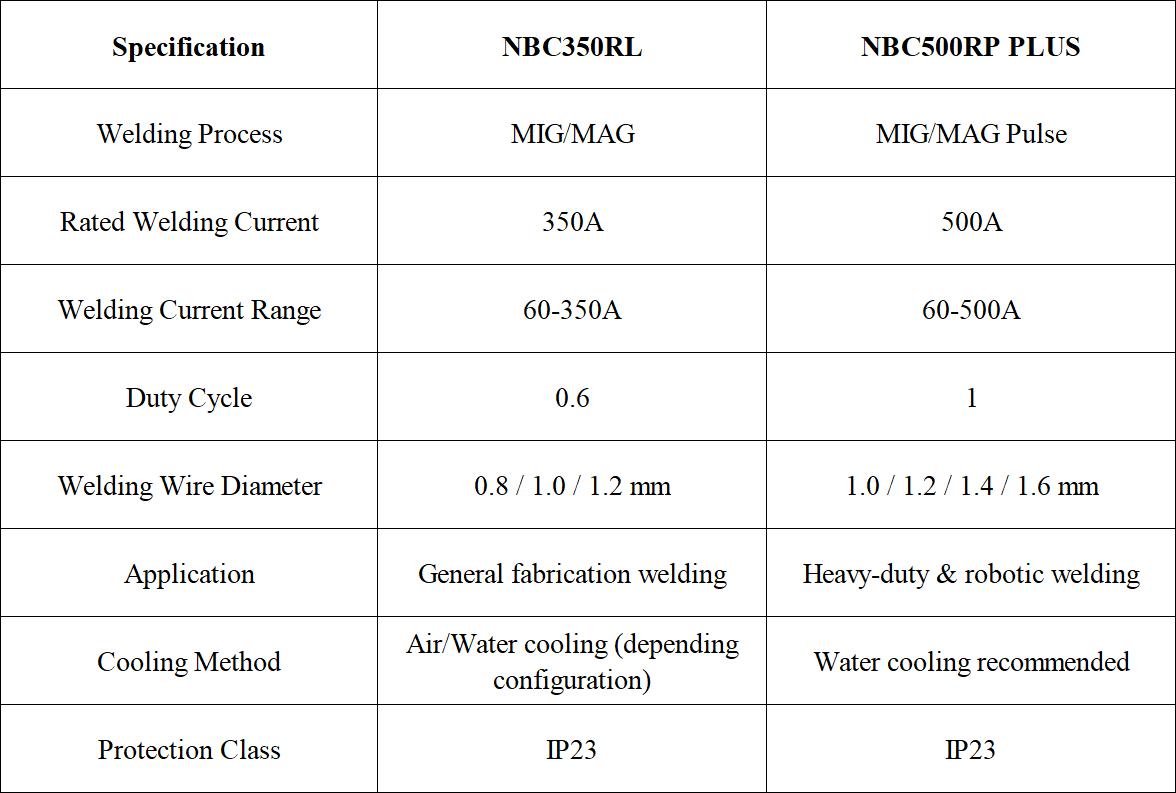 Welding Power Source Specification