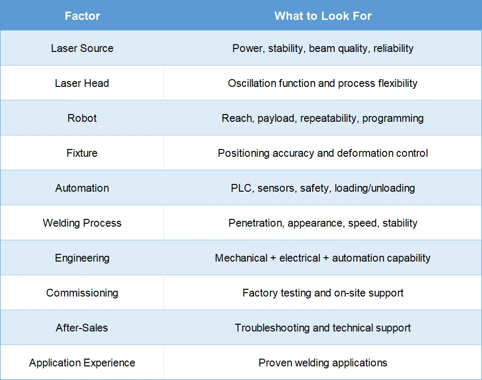Laser Welding Automation: 5 Companies Worth Knowing - TrueSyn Laser | Industrial Welding & Cutting Machine Manufacturer