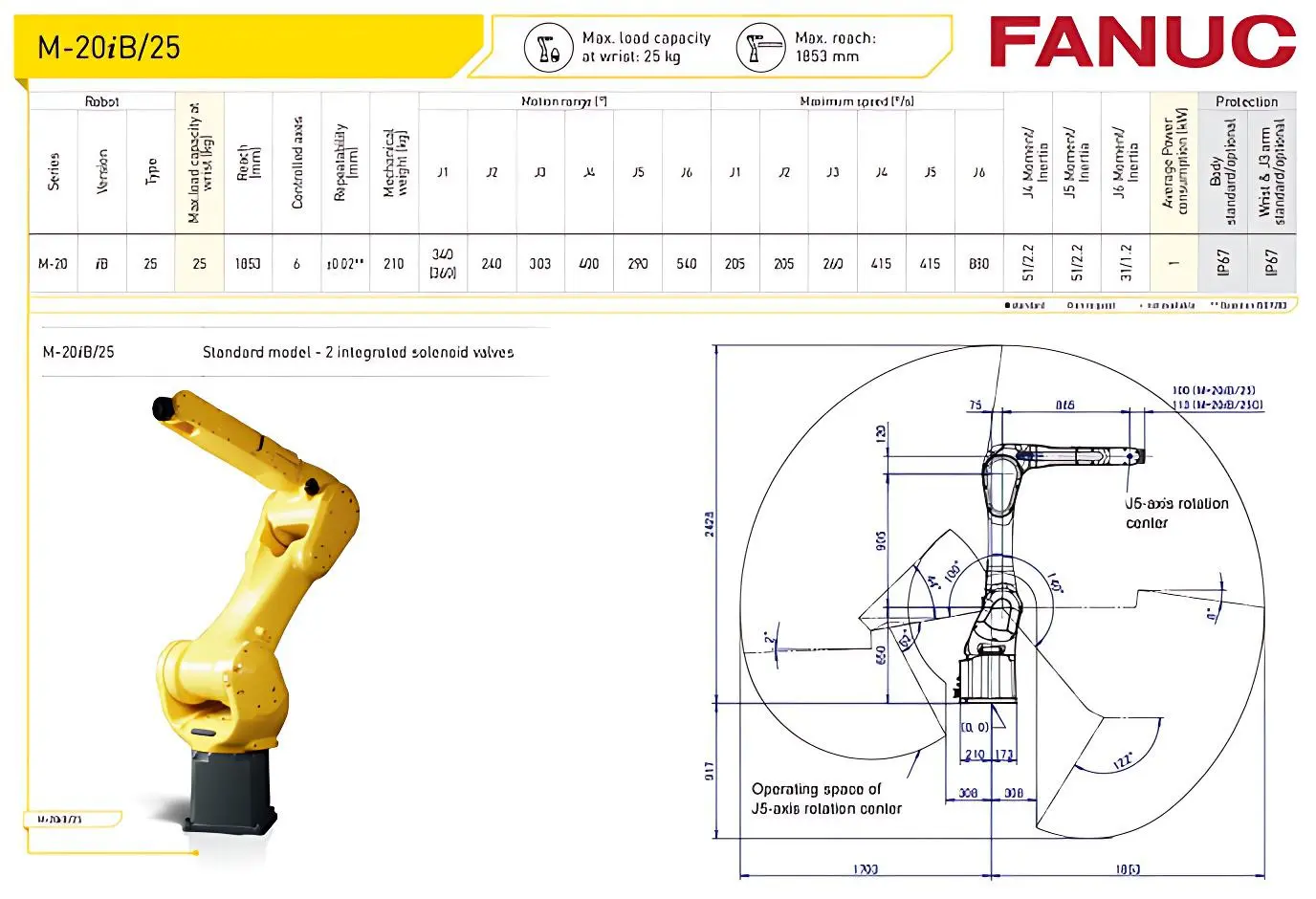 FANUC M-20iB Robot