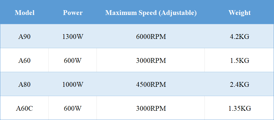 Grinding spindle Datasheet